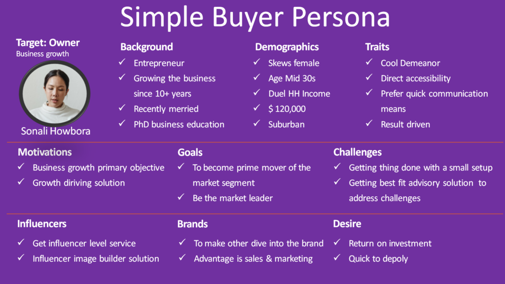 Get your buyer persona evaluated