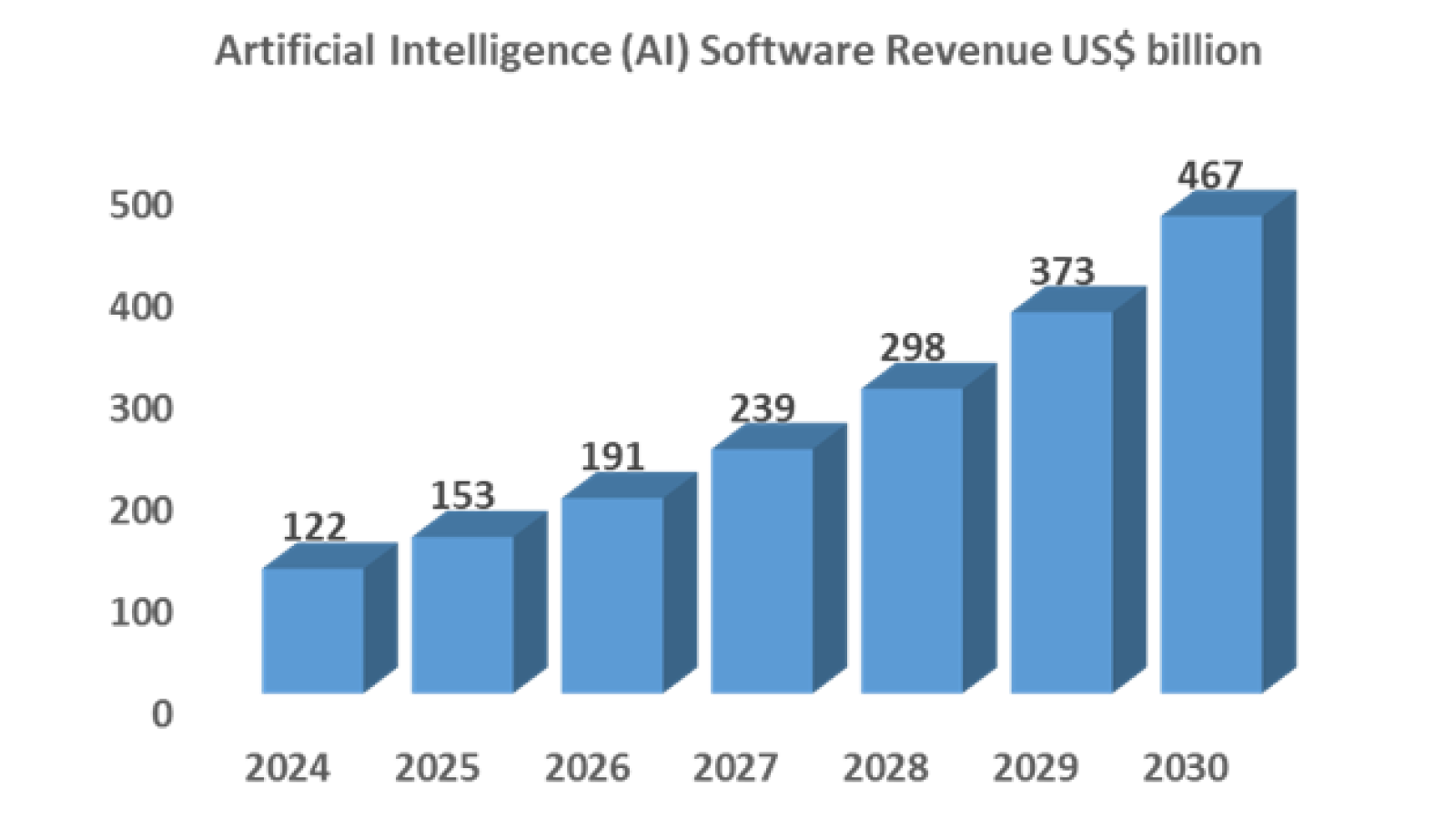 Industry Report AI Software Market